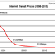Image for article titled Weapons of Mass Disruption #1: It's The Best Time To Be A Gamer, And Here's How That Happened